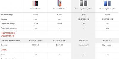 Копия Samsung Galaxy S8: фото и описание Срок службы реплики Samsung Galaxy s8